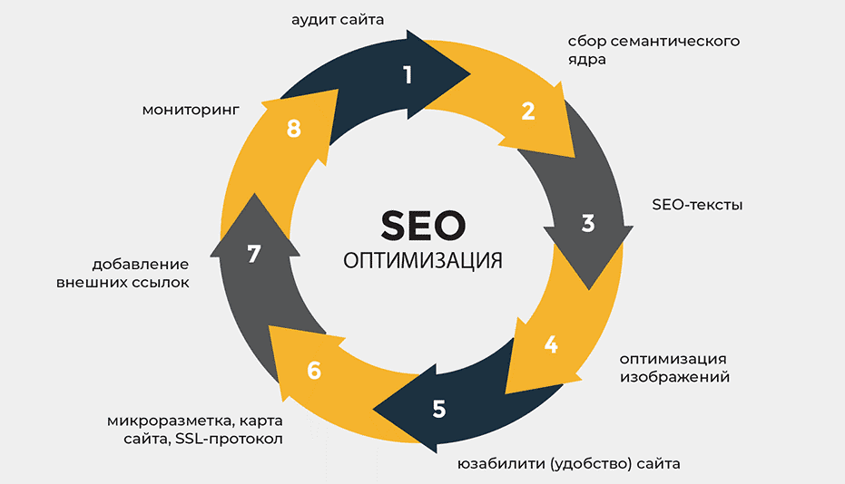 Эффективные методы размещения ссылок для продвижения сайтов Эффективные методы размещения ссылок для продвижения сайтов
